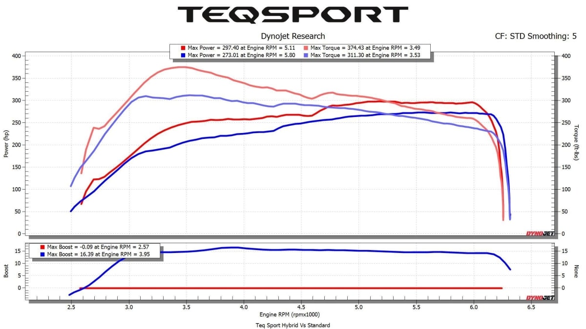 Toyota's I-Force Powertrain Leaves A Lot Of Power On The Table, As ...